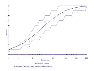 Divers: Richness
                  vs. Sample Size Plot 