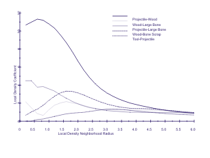 Local Density
                  Analysis output graph