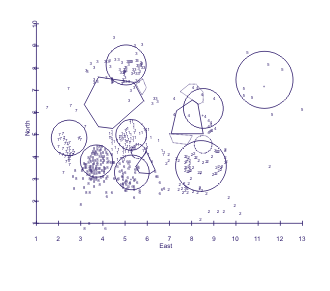 kmeans
                    analysis withh RMS circles around clusters