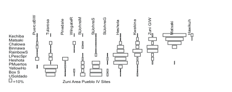 Ford Diagram:
                  Battleship Cuves for Ceramic Types