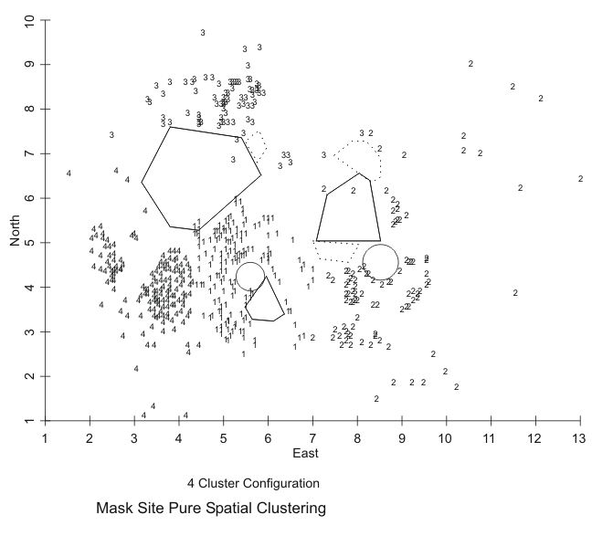 Mask Site Clusters